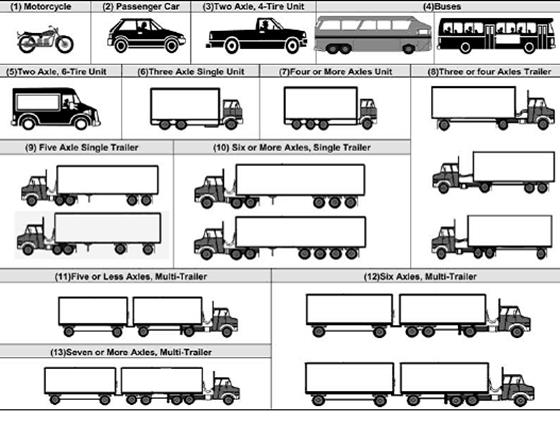 Image result for vehicle classification number of wheels