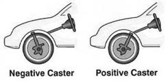 Image result for camber, caster and toe