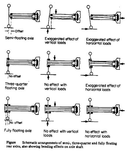 types of tires