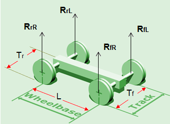 How To Measure Wheel Base >> Step By Step To Find The Car Center Of Gravity Mass Cg Cm How To Measure Wheel Base >> Step By Step To Find The Car Center Of Gravity Mass Cg Cm