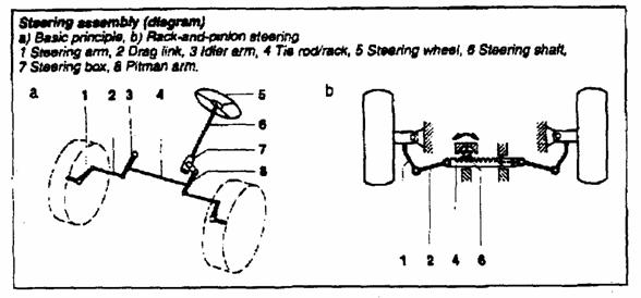ackermann steering geometry calculator ackermann steering geometry calculator