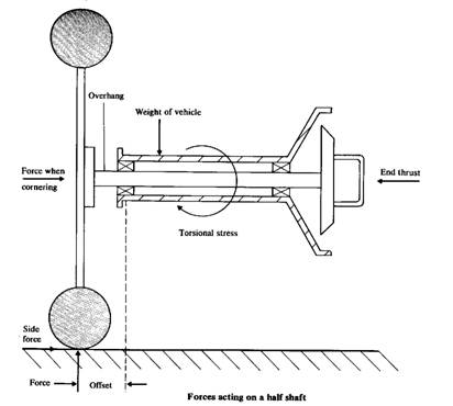 Free Cv Shaft Axle Housing