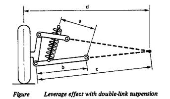 Suspension Formulae