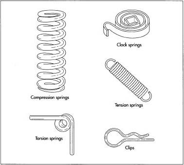 Types of Springs: Understanding Their Uses, Materials, and Process