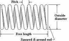 Description: C:\My Site\subjects\machine_elements_design\Springs_files\image002.jpg