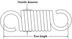 Description: C:\My Site\subjects\machine_elements_design\Springs_files\image003.jpg