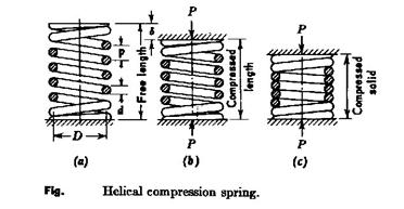 Description: C:\My Site\subjects\machine_elements_design\Springs_files\image007.jpg